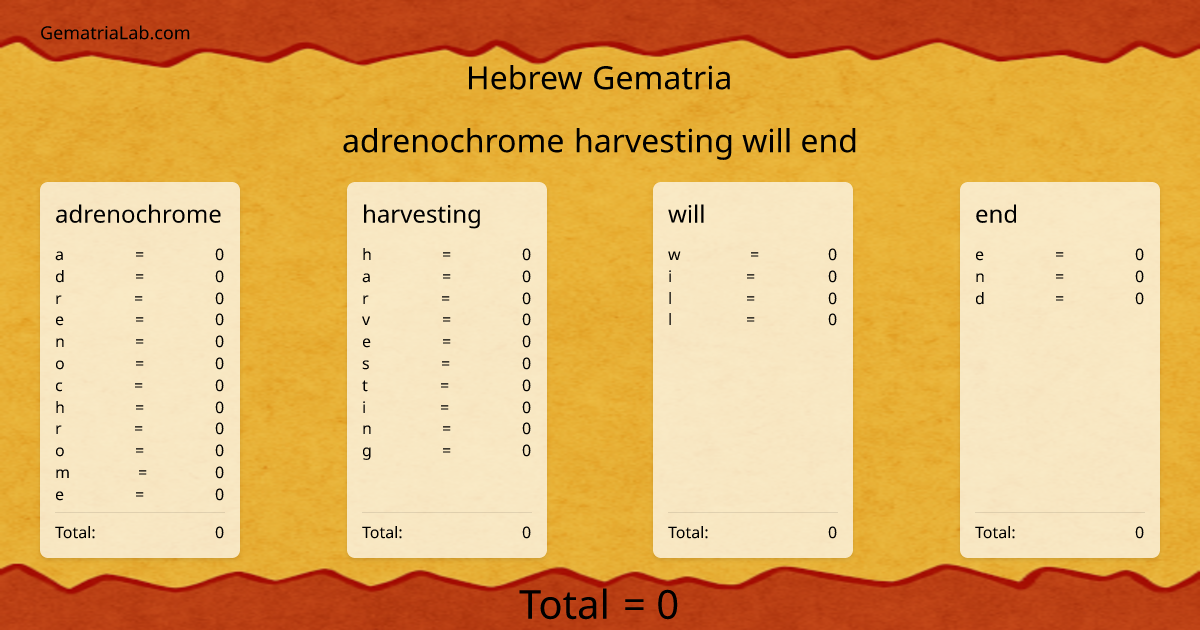 adrenochrome harvesting will end in hebrew Gematria